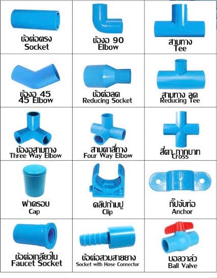 อุปกรณ์ประปา
